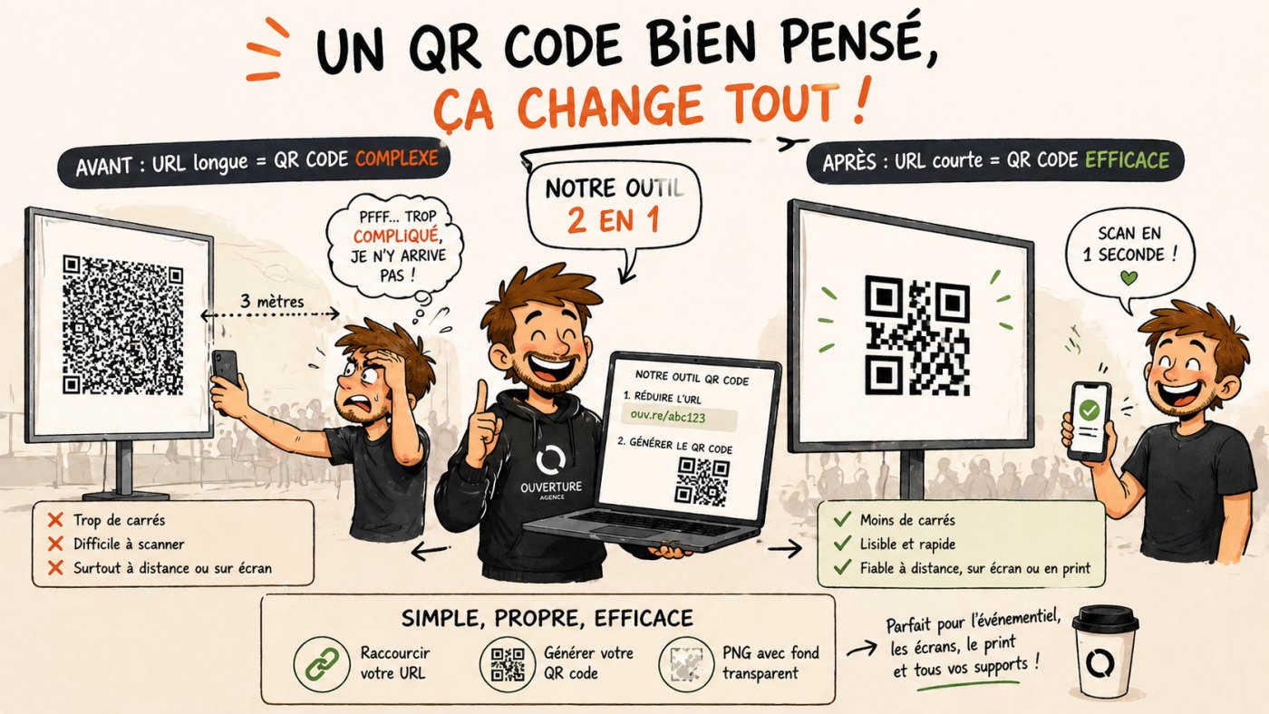 Comparaison entre QR code simple et QR code complexe