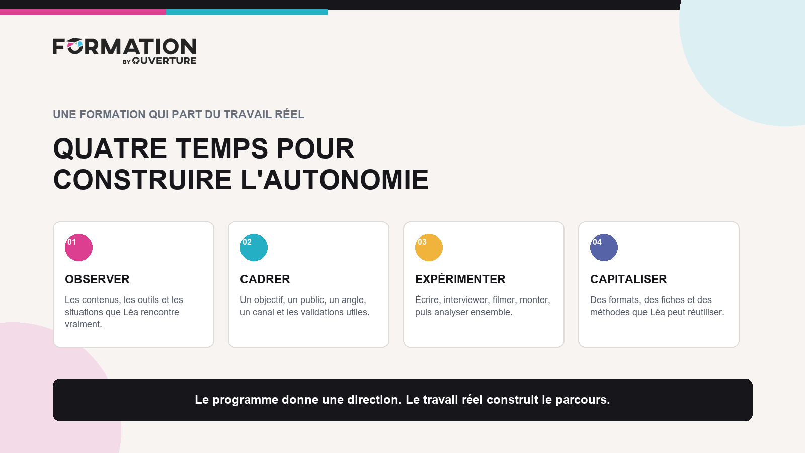 Les quatre temps de la méthode de formation individualisée de Formation By Ouverture