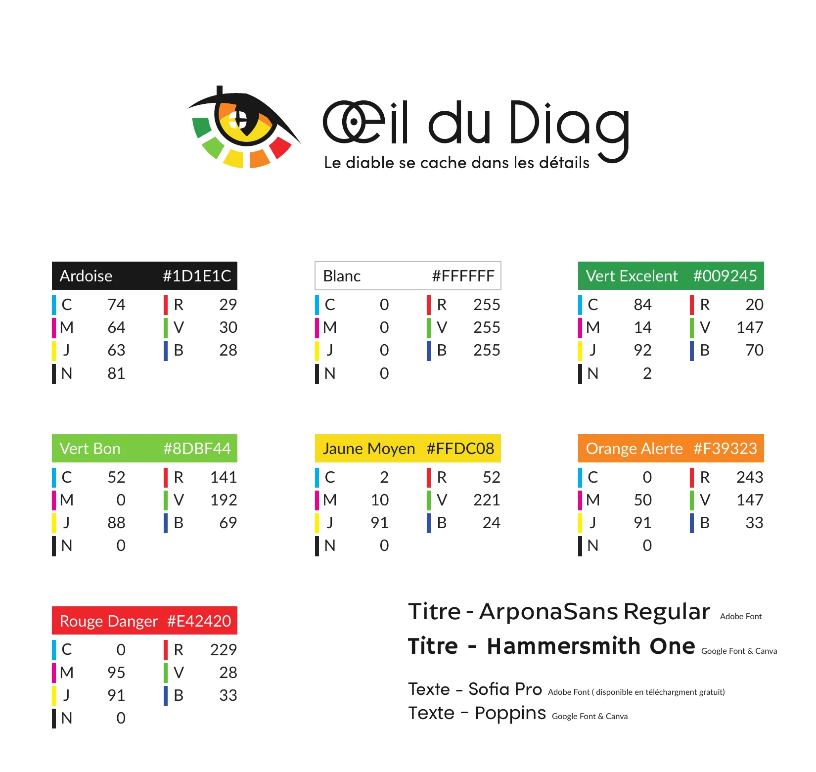 Charte graphique de L’Œil du Diag présentant le logo, les couleurs et les typographies